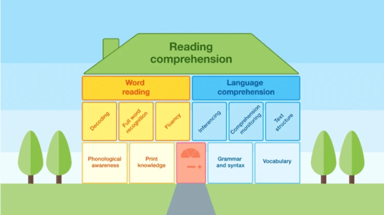 Reading house