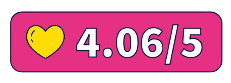 4.06/5 Infographic