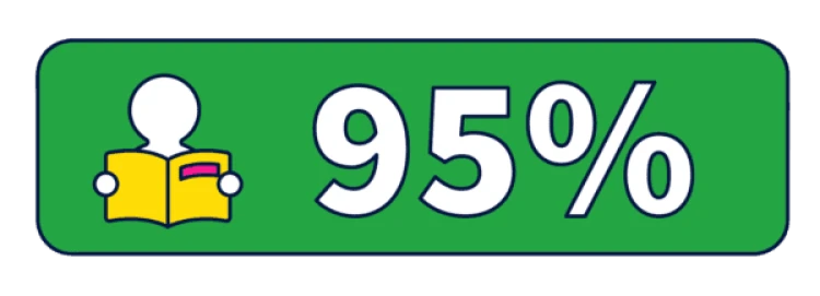 95% Infographic 