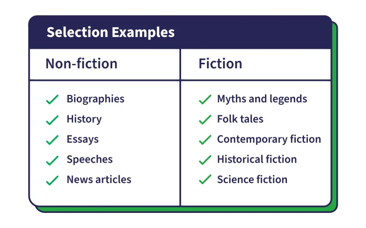 Infographic Reading Plus text examples