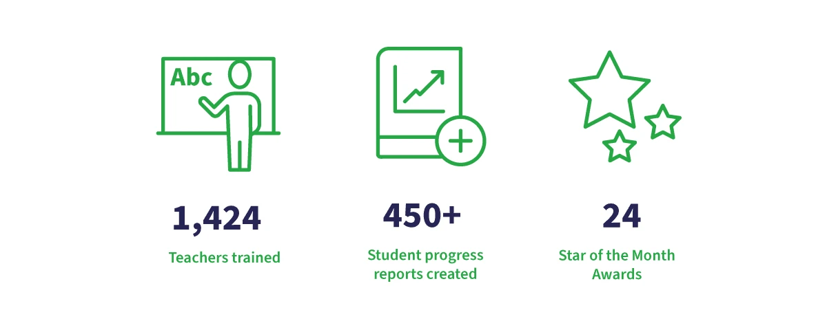 Infographic