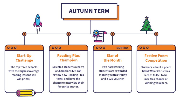 Autumn Term - Infographic