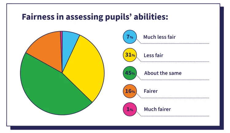 Fairness infographic 