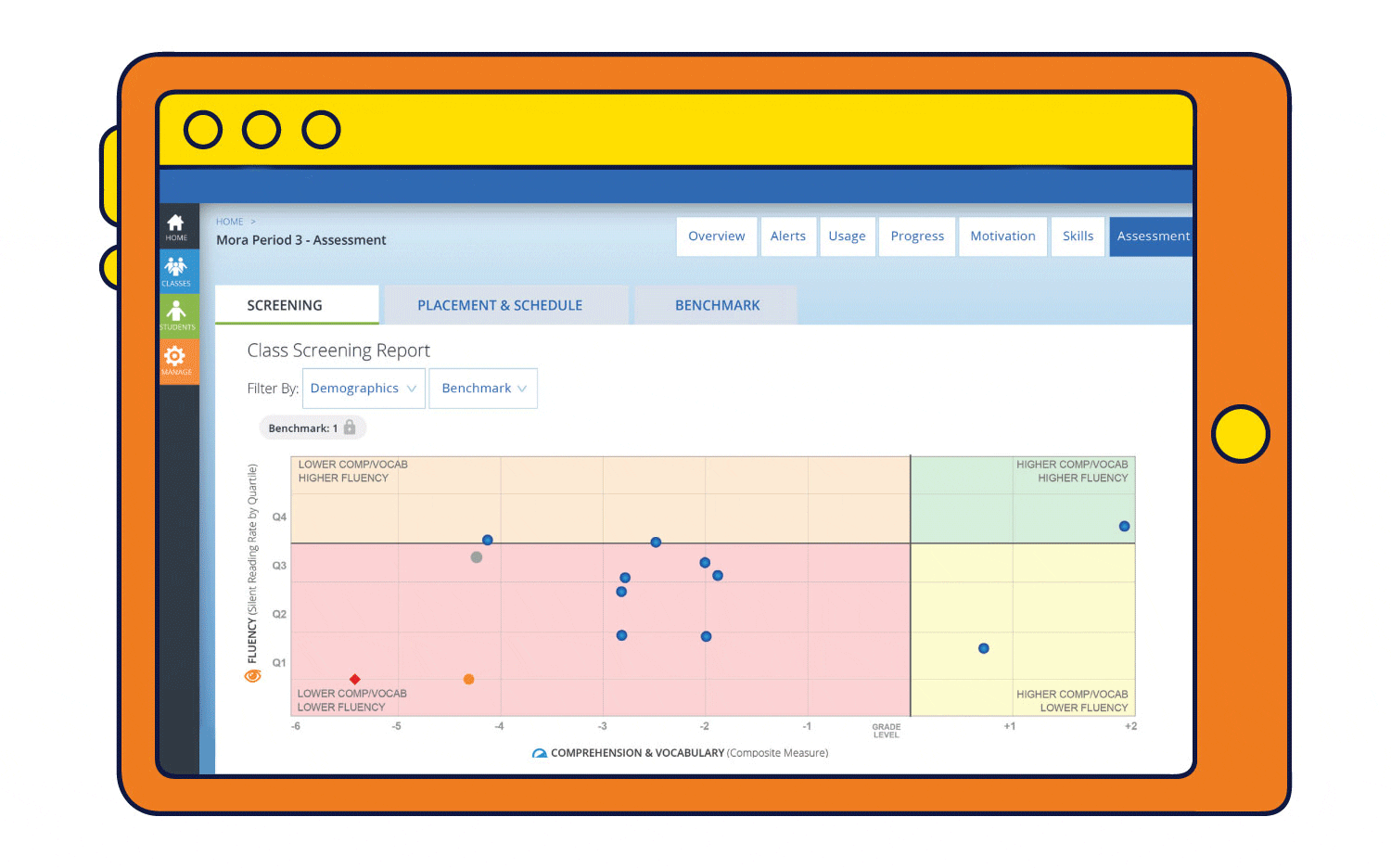 Class Screening Report (Assessment tab)