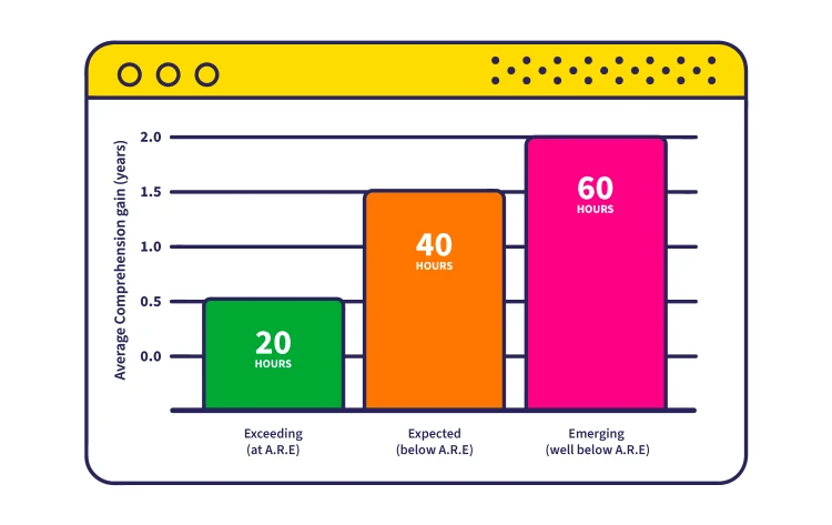 Bar Chart Graph