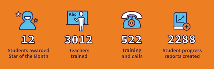 Infographic