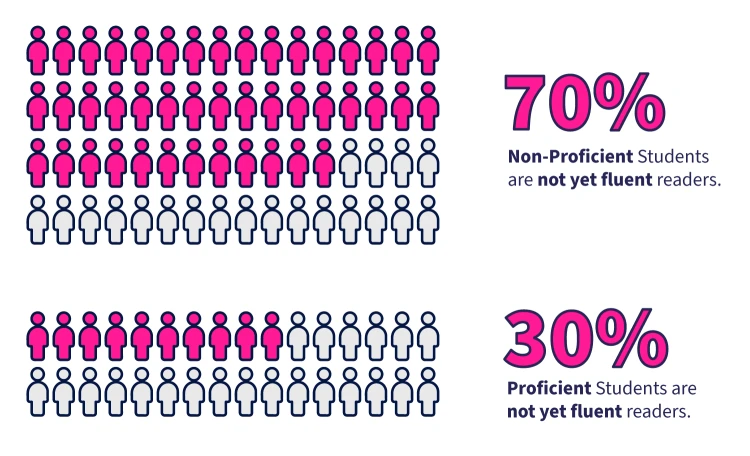 Infographic Fluency 