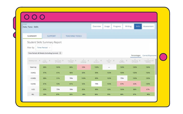 Student Skills Summary Report (Skills tab)