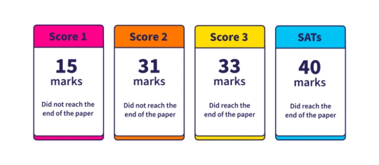 Score infographics