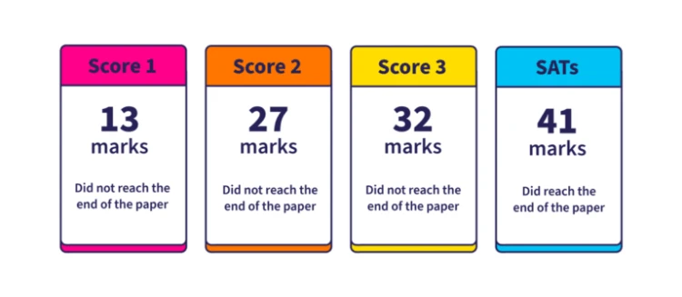 Scorecard Infographic