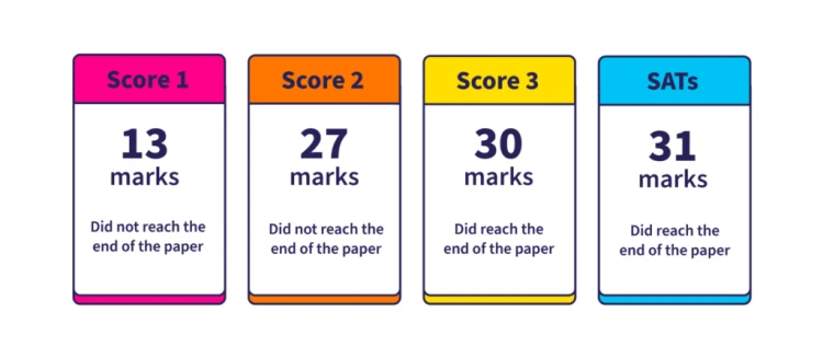 Scorecard Infographic