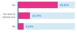 Bar chart