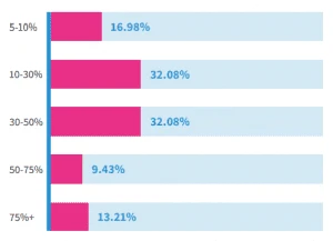 Bar chart